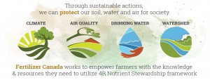 Through sustainable actions, we can protect our soil, water and air for society.