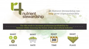 4R Nutrient Stewardship can help grow crops sustainably
